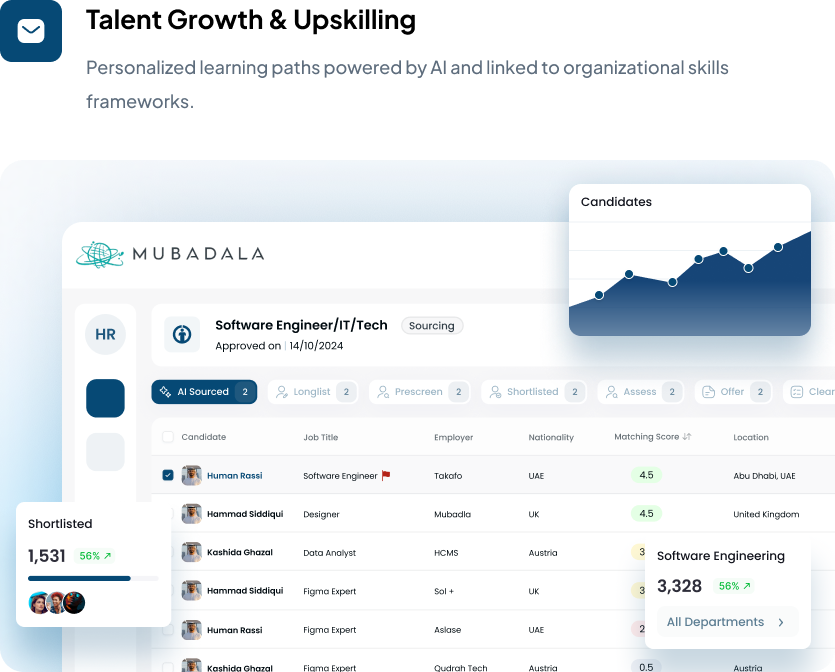 Talent Growth & UPskilling